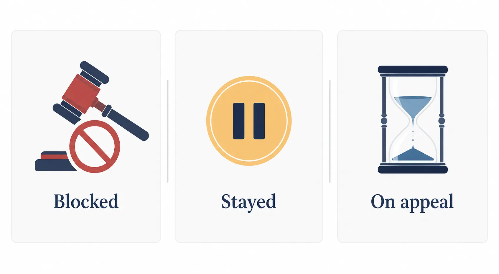Three-panel illustration labeled Blocked, Stayed, and On appeal