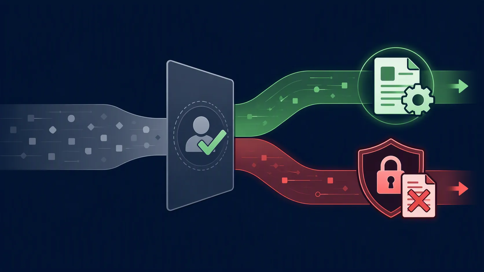 Workflow gate splitting verified automation work from blocked privileged or unverified legal work