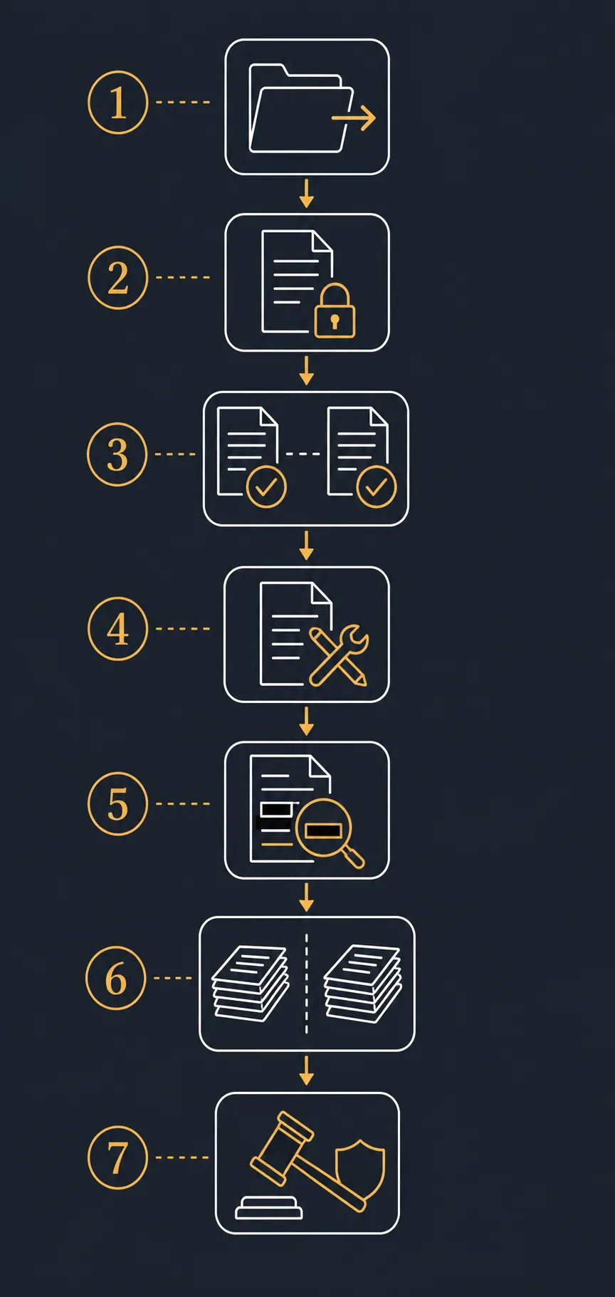 Seven-step legal workflow for preserving, comparing, and challenging AI-contaminated evidence