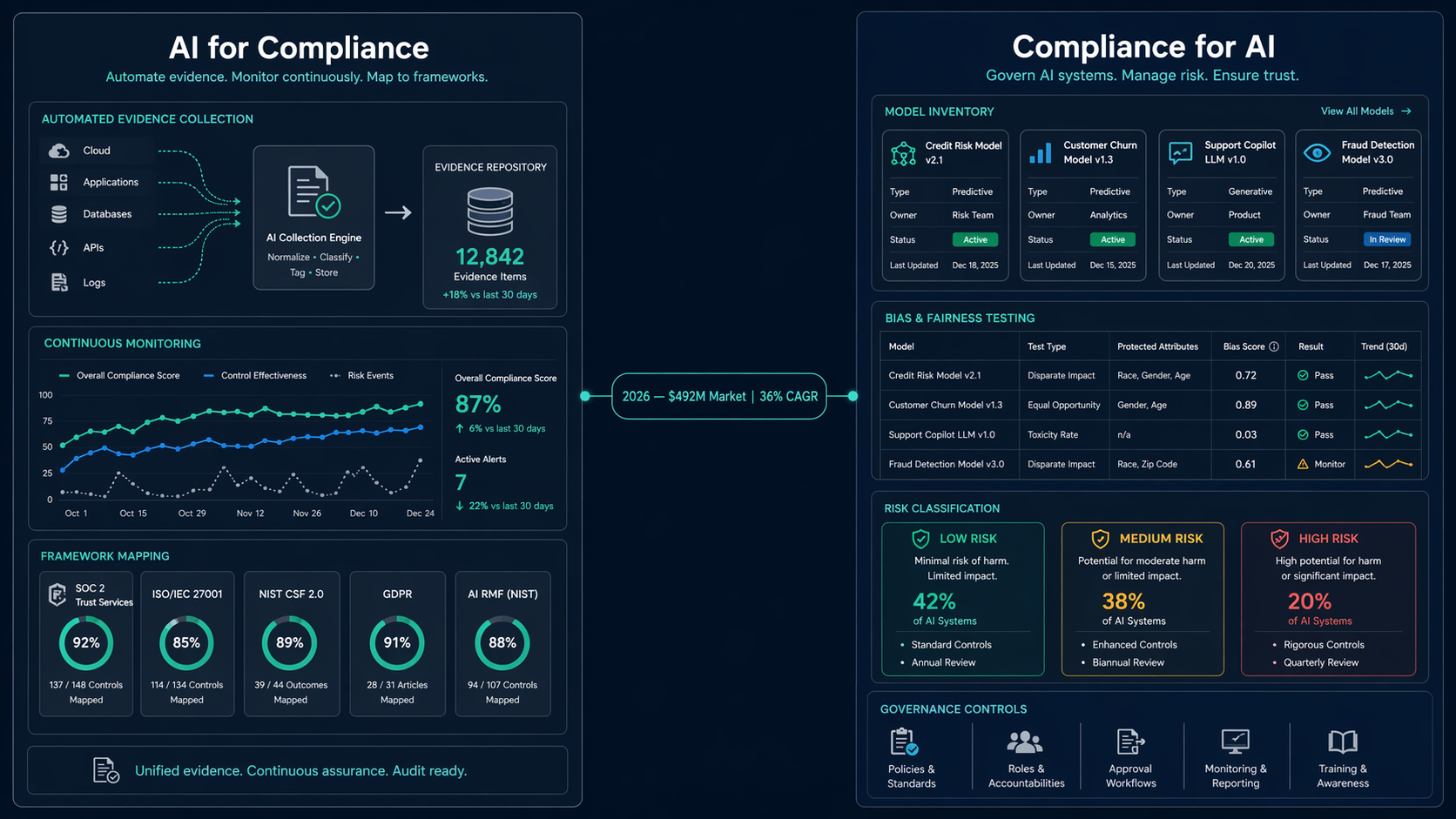 AI Compliance Software in 2026: A Buyer’s Guide to the Two-Market Split