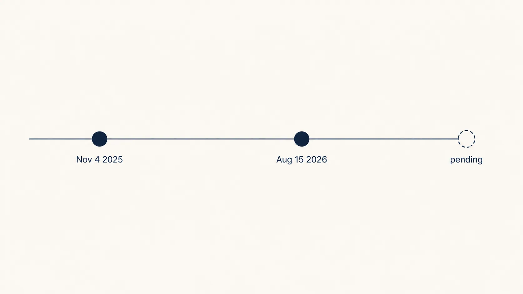 Timeline showing the Nov. 4, 2025 notice of appeal, Aug. 15, 2026 initial brief, and a pending marker