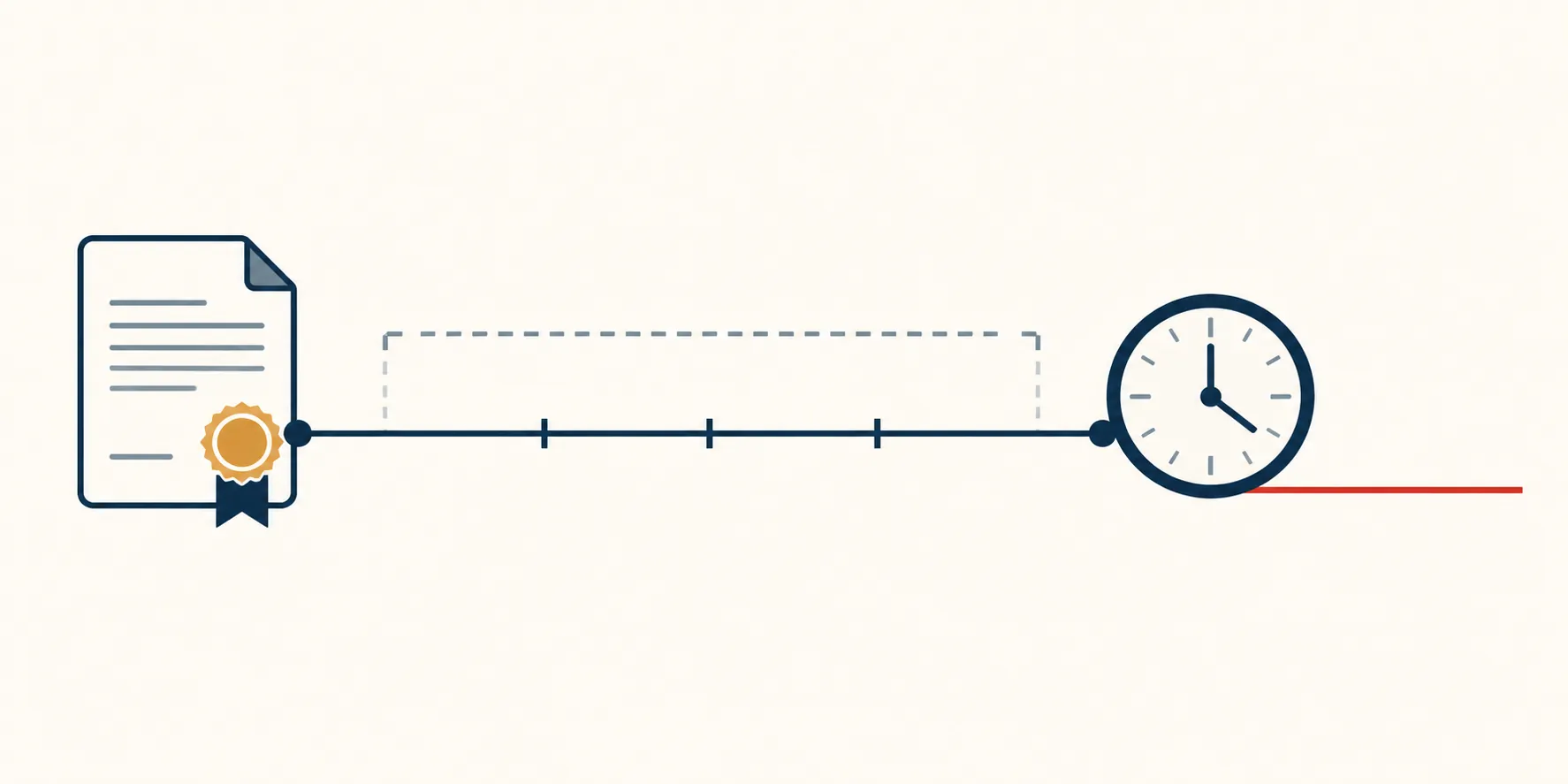 Horizontal legal timeline showing a notice document, a 72-hour window, and a clock at a red threshold line