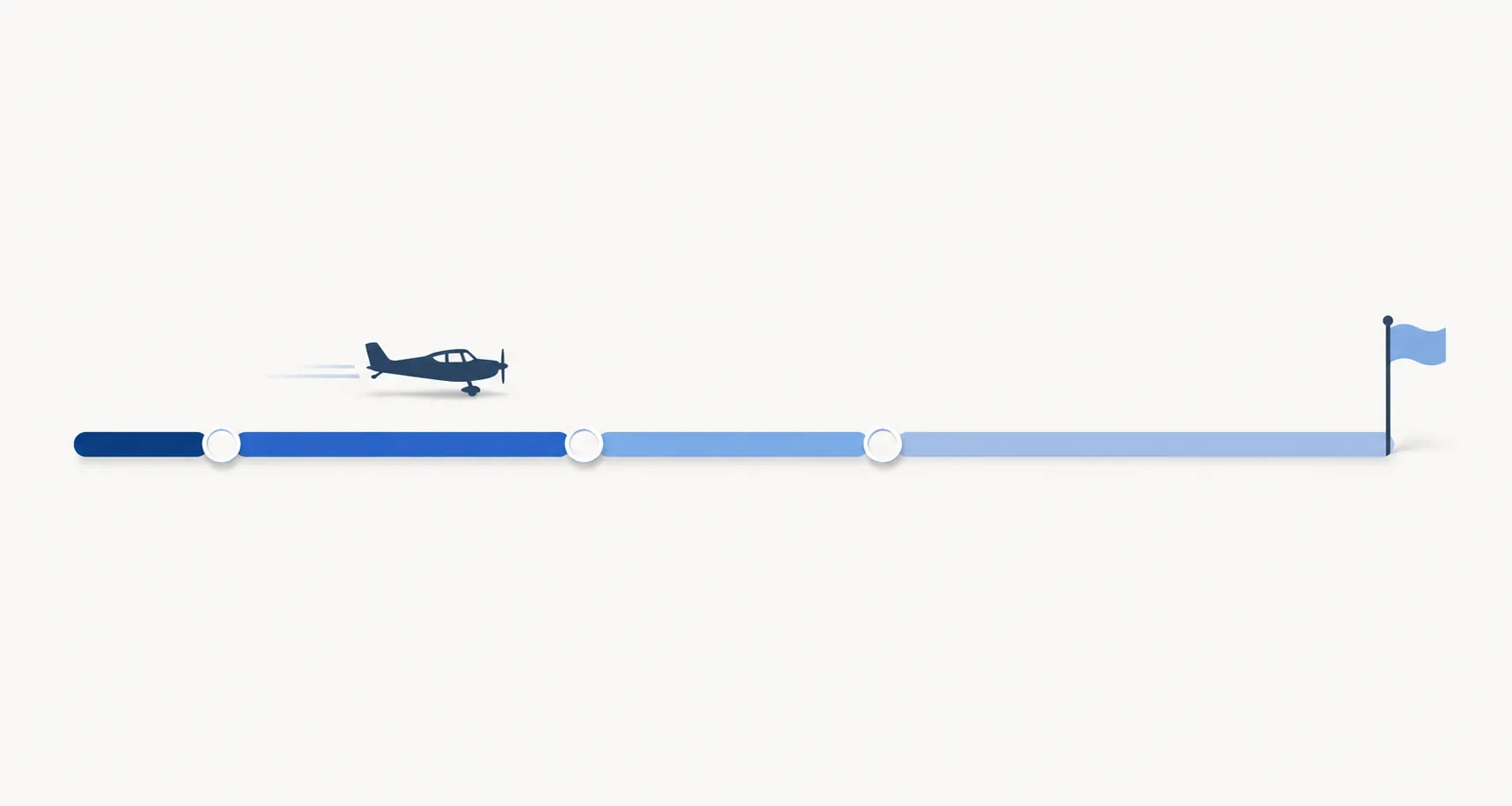 Four-phase timeline illustration for the unleaded avgas transition