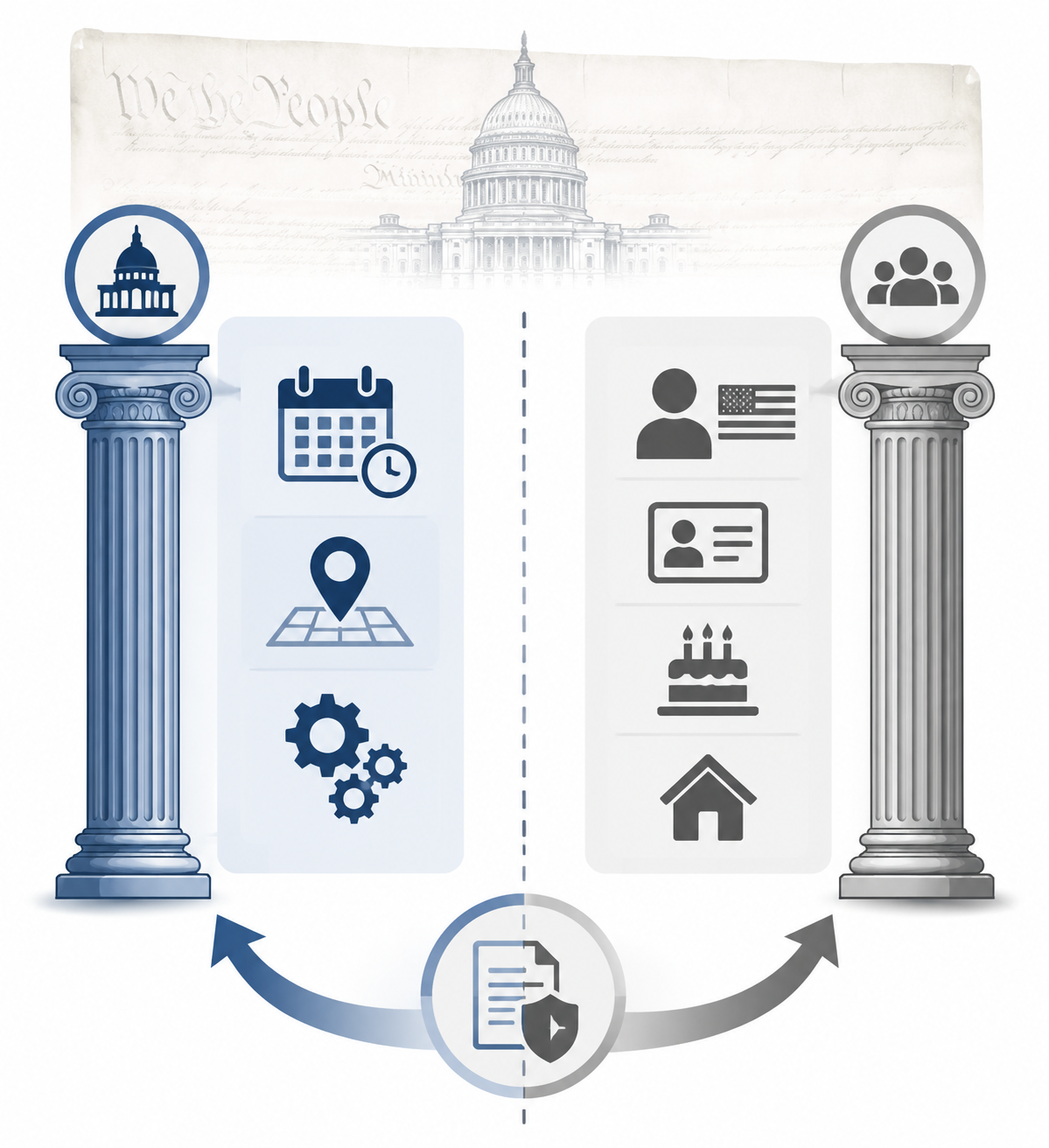 Diagram separating Elections Clause administration powers from state voter qualification powers