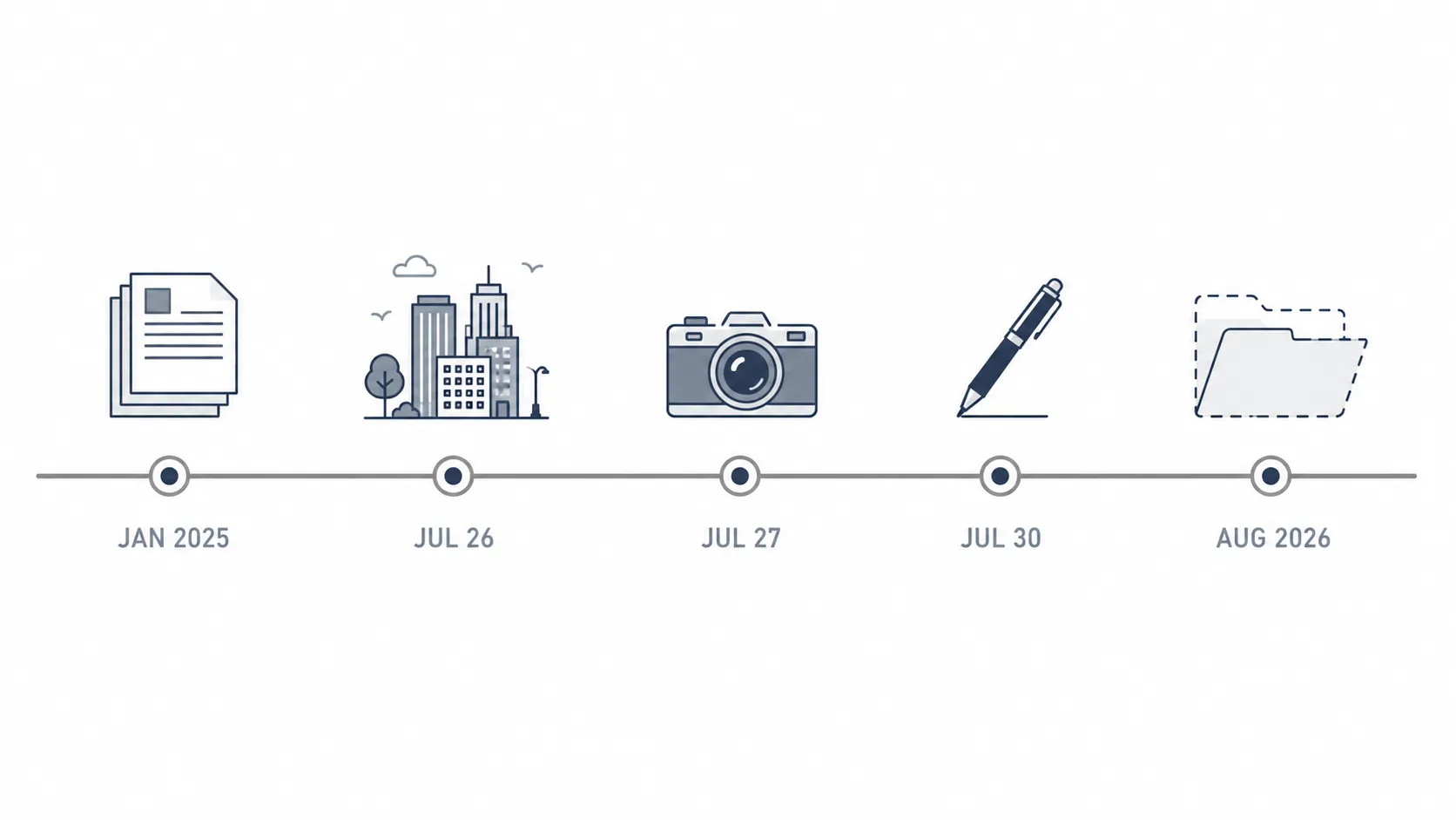 Timeline from January 2025 through August 2026 ending with an open-folder marker