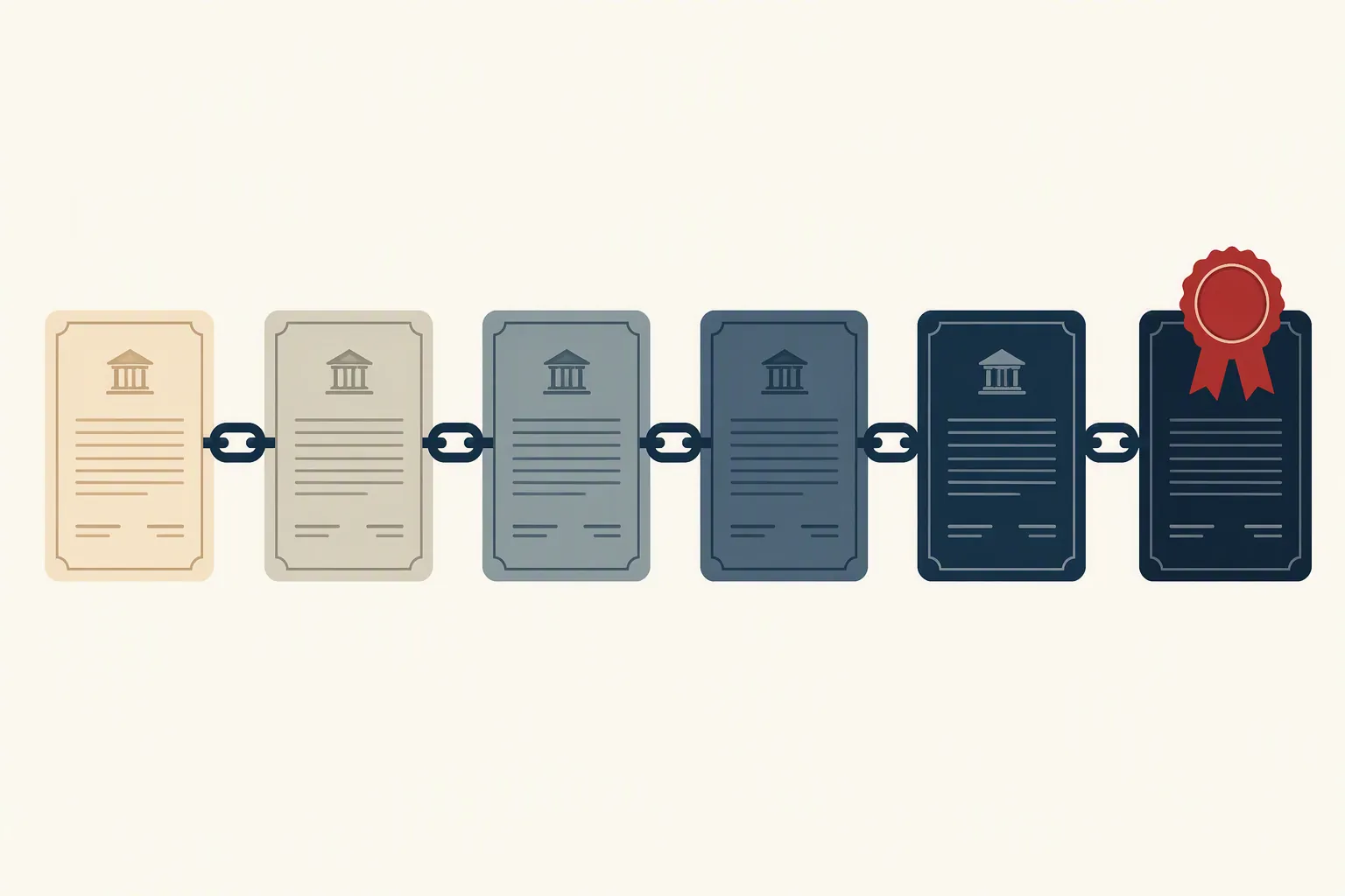 Linked document blocks representing a chain of court and agency actions