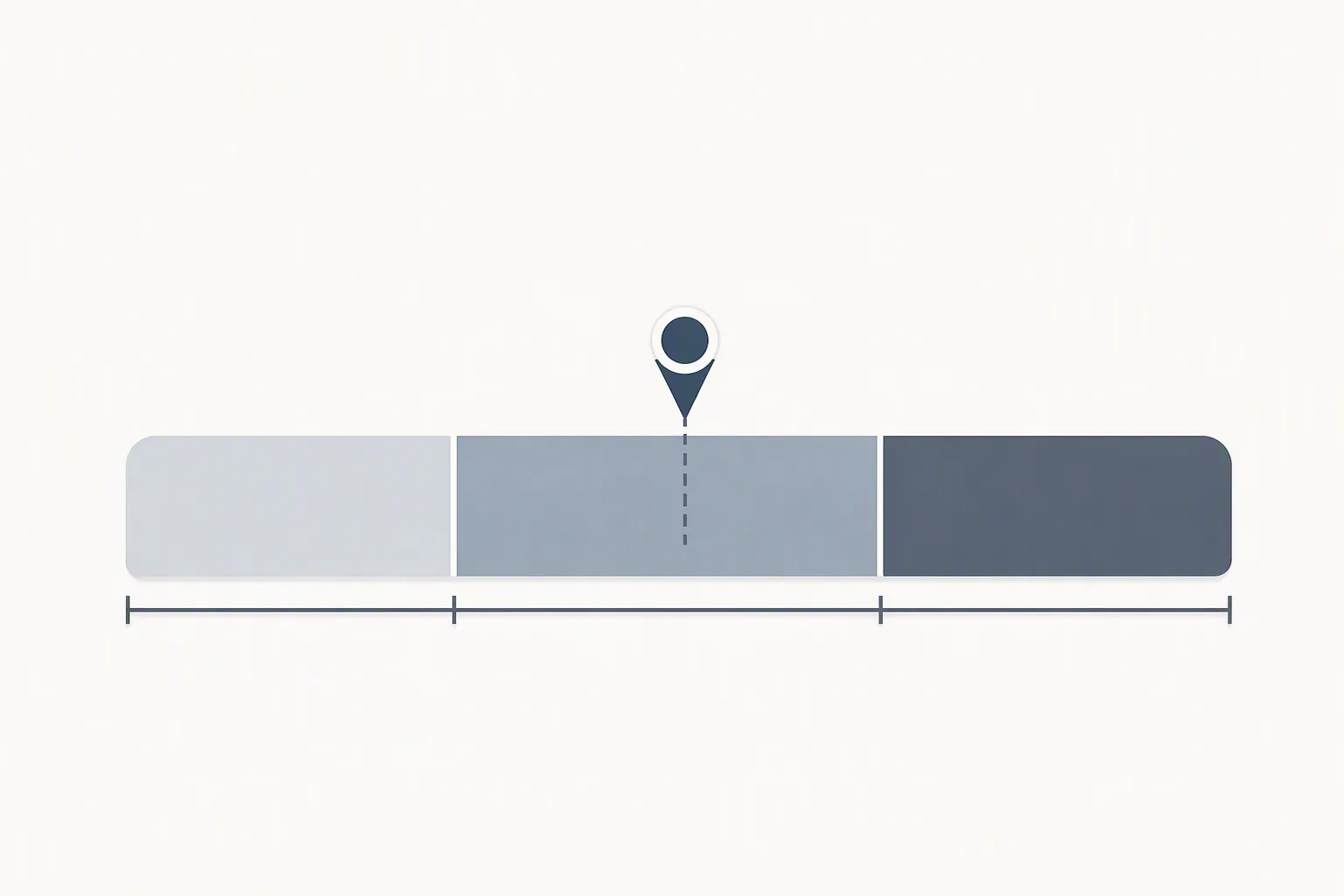 Three-tier scale showing a marker in the middle value band for a $427.48 benefit