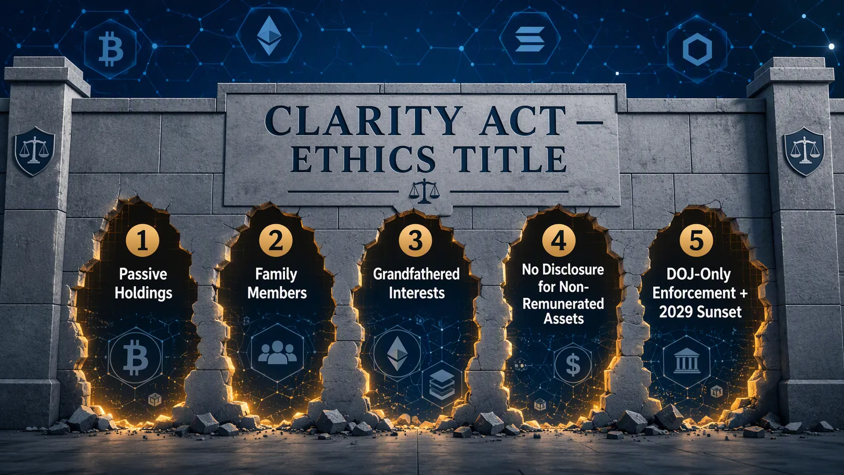 A Clarity Act ethics title barrier with five labeled regulatory gaps