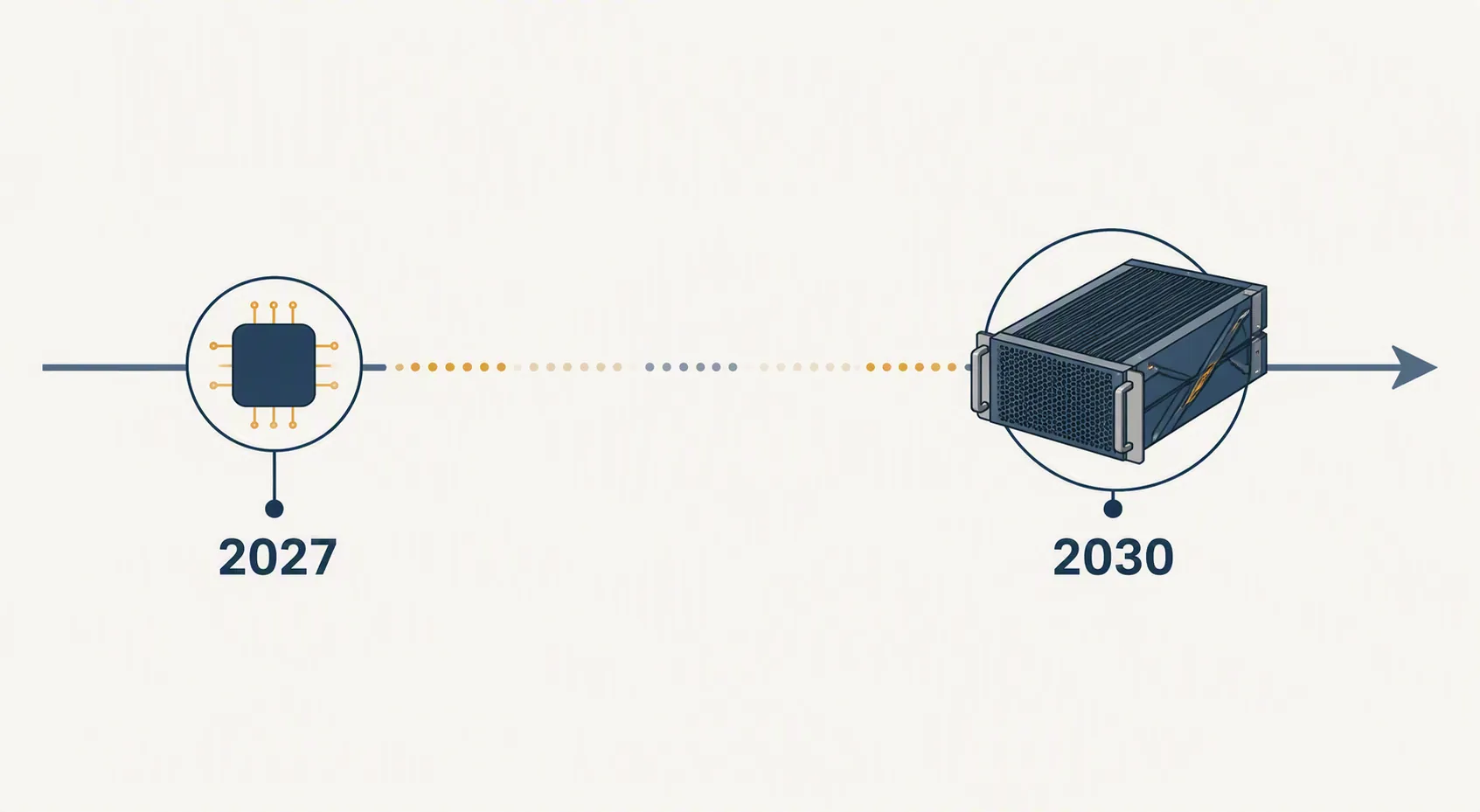 Timeline showing 2027 software prohibition and 2030 hardware prohibition under the connected-vehicle rule