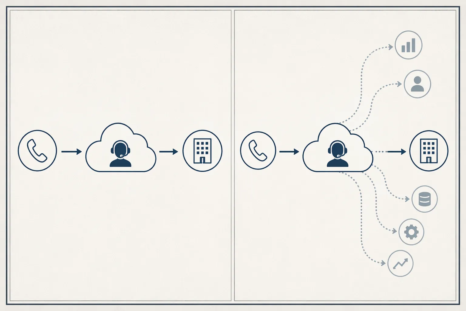Diagram contrasting an extension test pipeline with a capability test showing diverging vendor data pathways