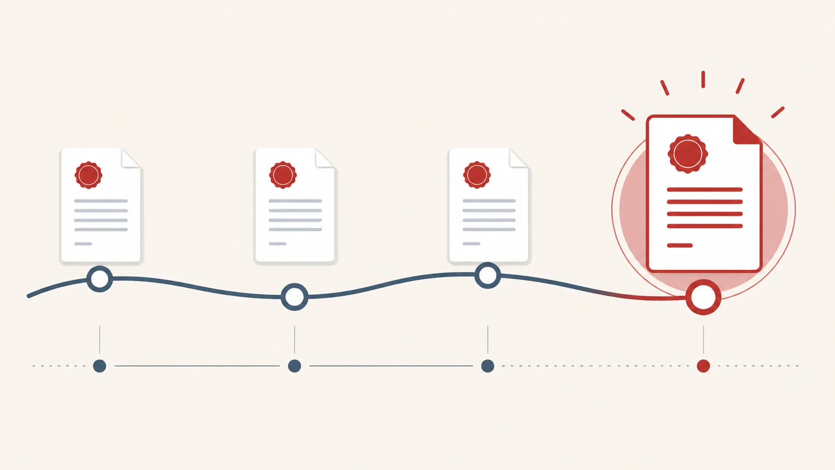 Timeline of court documents leading to a highlighted final trial date
