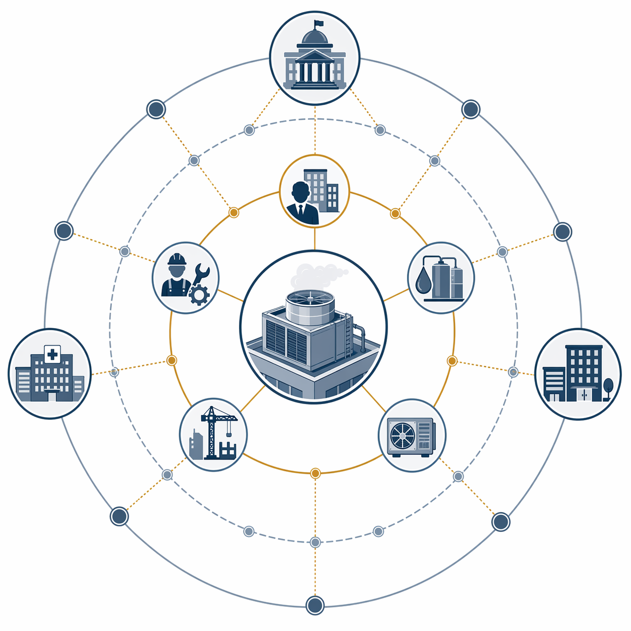 Diagram showing a cooling tower connected to property owners, HVAC contractors, water-treatment vendors, construction firms, municipal entities, and healthcare operators