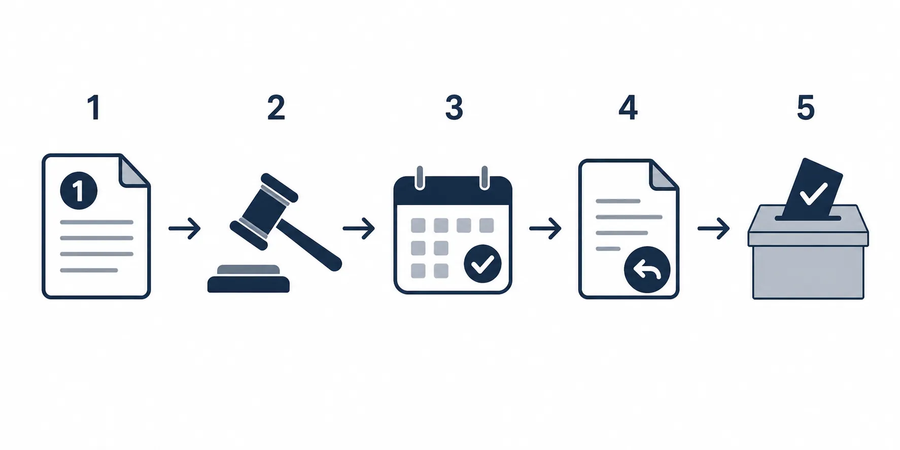 Five-step verification workflow for checking a Senate nomination status
