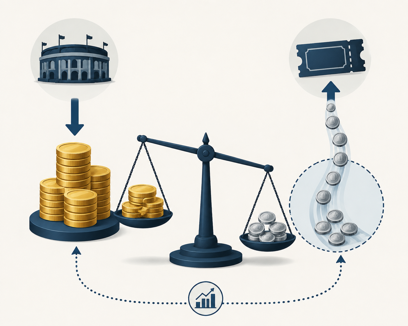 Conceptual scale separating upfront venue payments from per-ticket fee flows