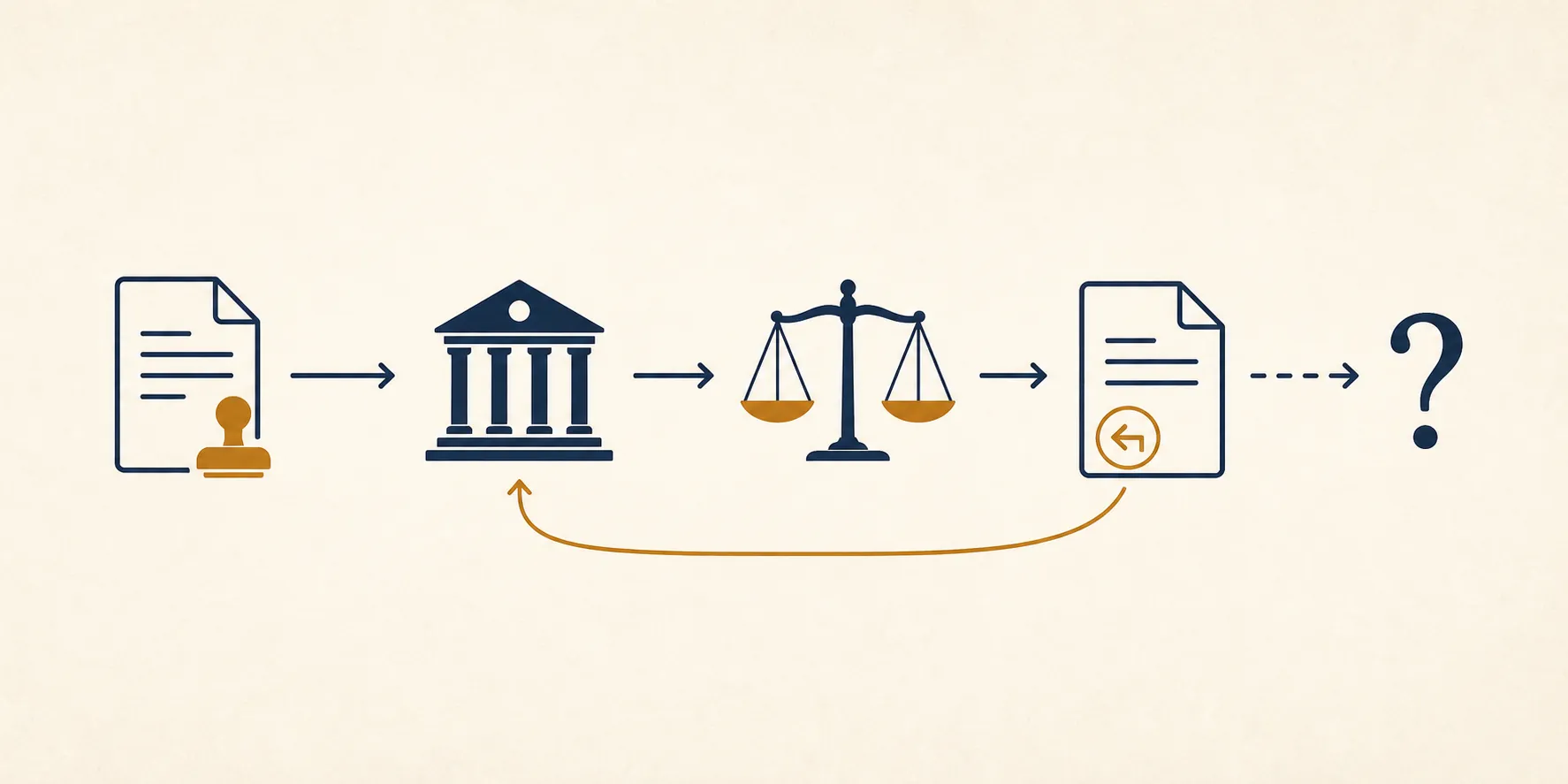 Procedural flow diagram showing a case path returning to the courthouse for reconsideration and ending unresolved