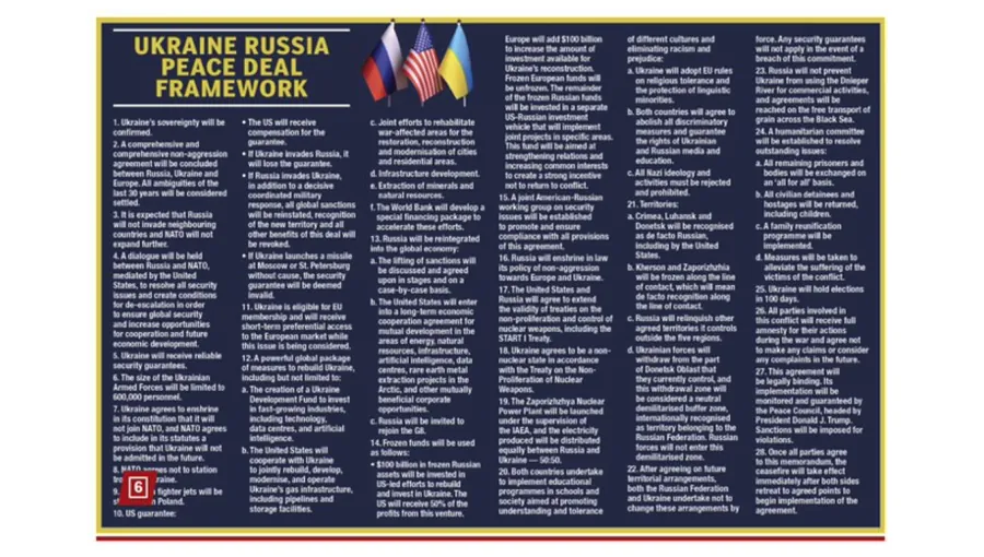 News-media reproduction of a leaked 28-point Ukraine peace plan draft