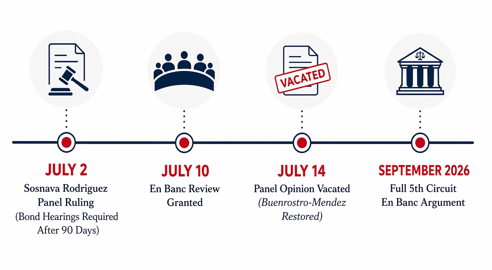 Federal Appeals Court Vacates 2026 Immigration Detention Ruling